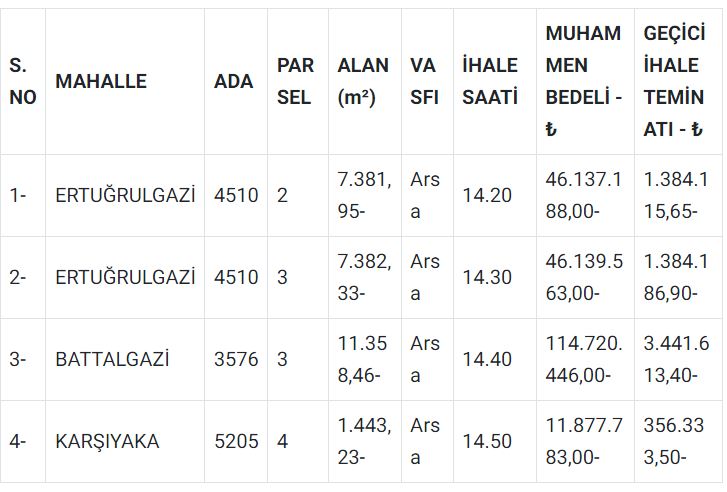 Belediye Arsa Satışı İçin İhaleye Çıkacak