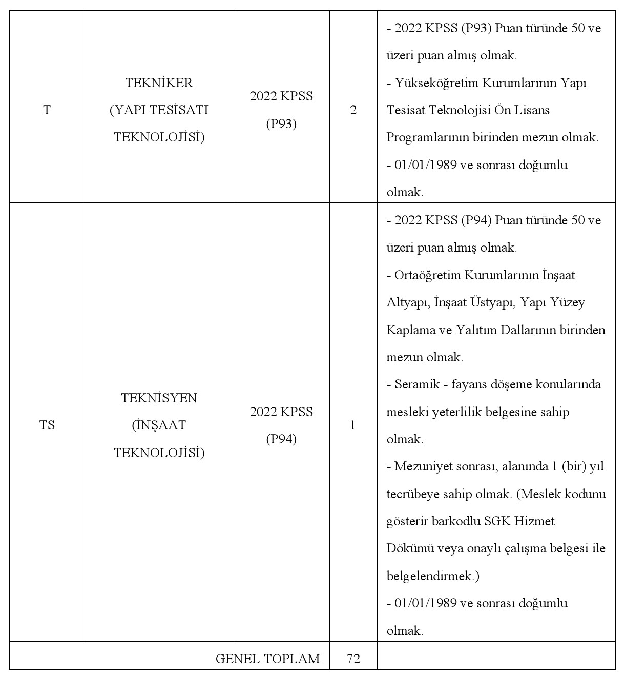 Akdeniz Üniversitesi 72 Sözleşmeli Personel Alacak