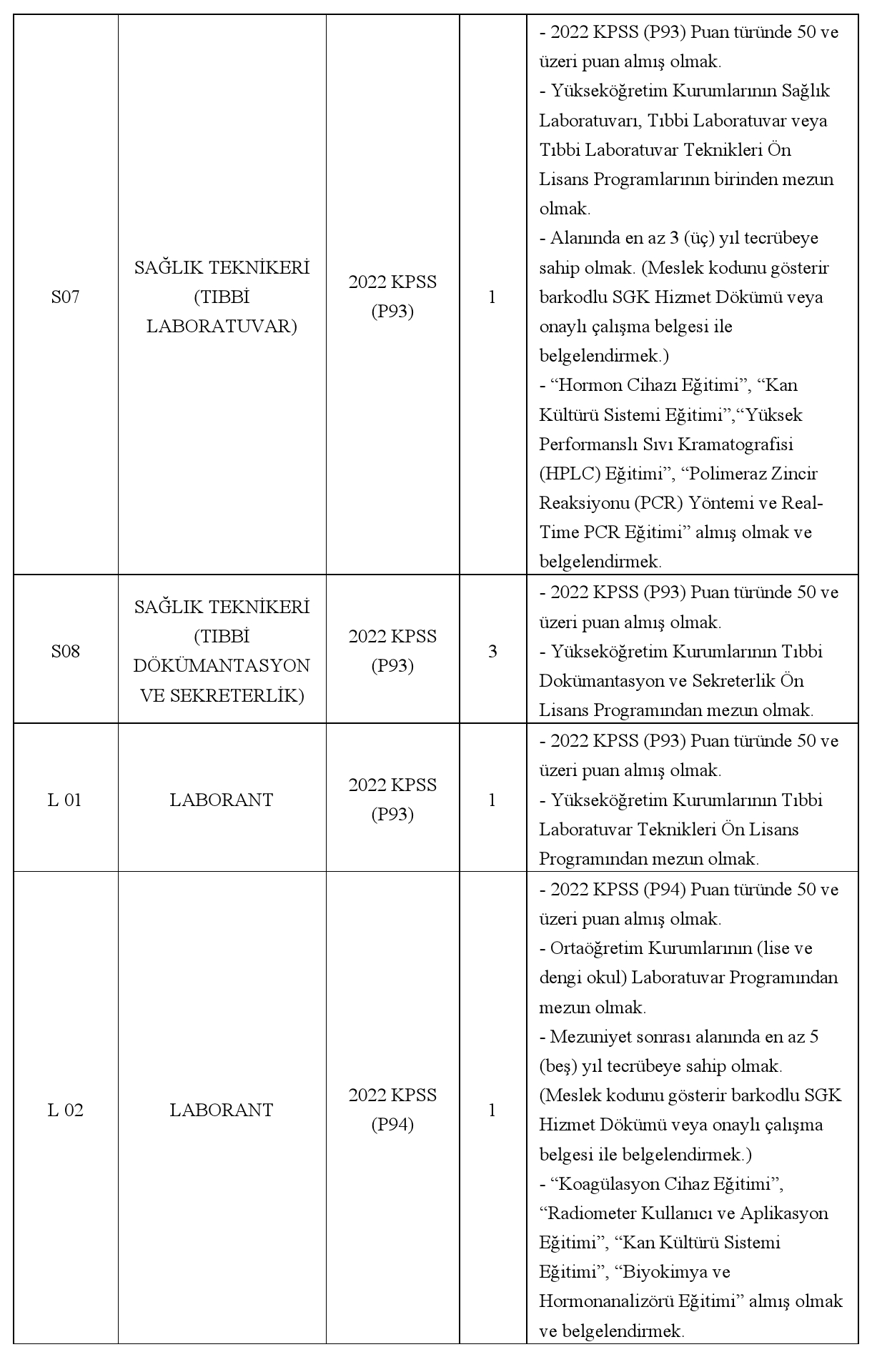 Akdeniz Üniversitesi 72 Sözleşmeli Personel Alacak