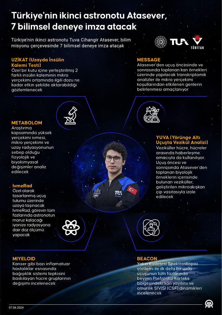 TÜRKİYE'NİN İKİNCİ ASTRONOTU ATASEVER,