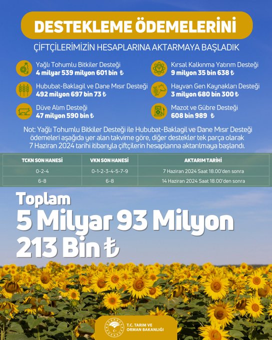 BAKANLIKTAN ÇİFTÇİLERE MÜJDELİ HABER