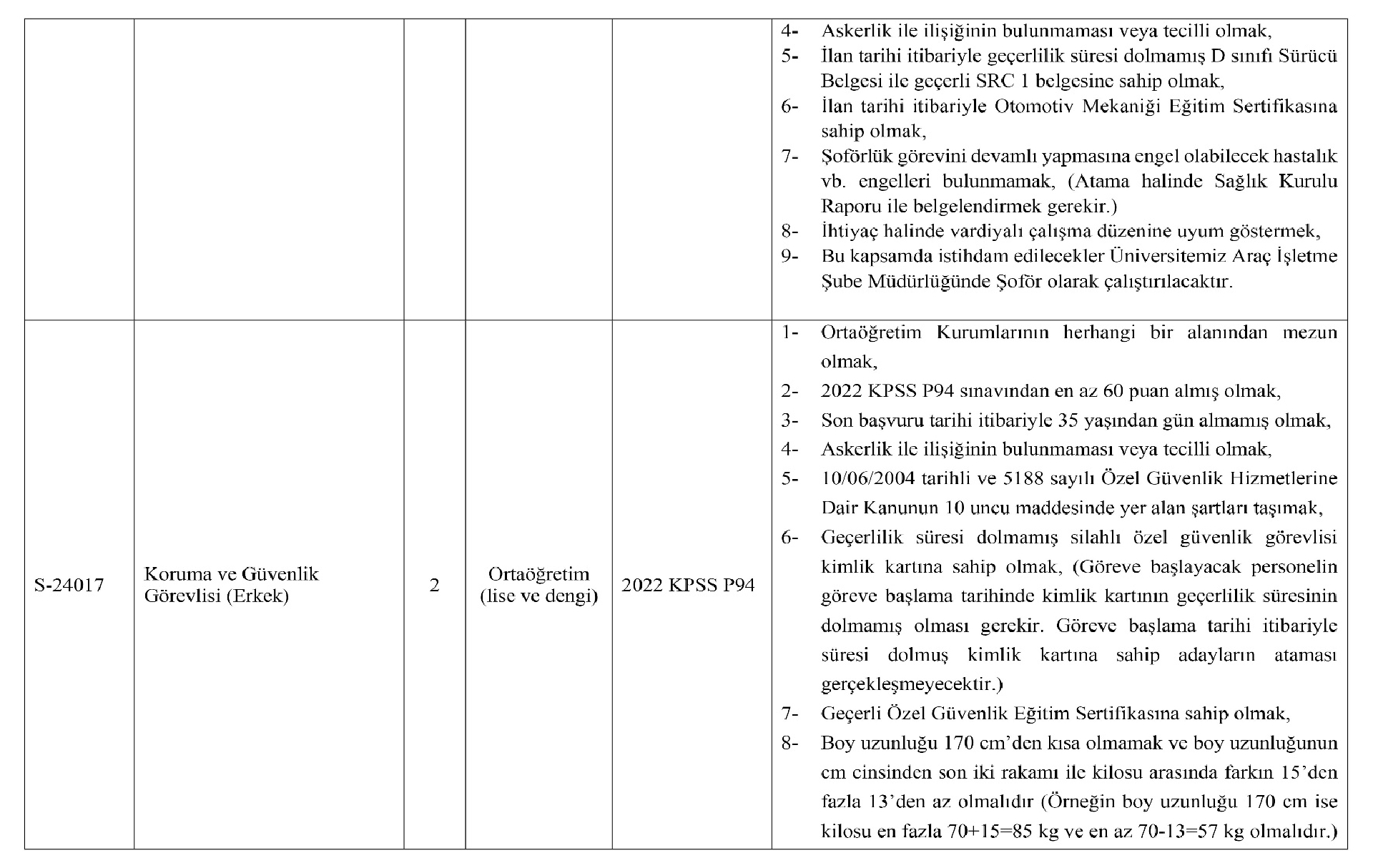 Bingöl Üniversitesi 23 Sözleşmeli Personel Alacak! Son Başvuru Tarihi Haberin Detaylarında…