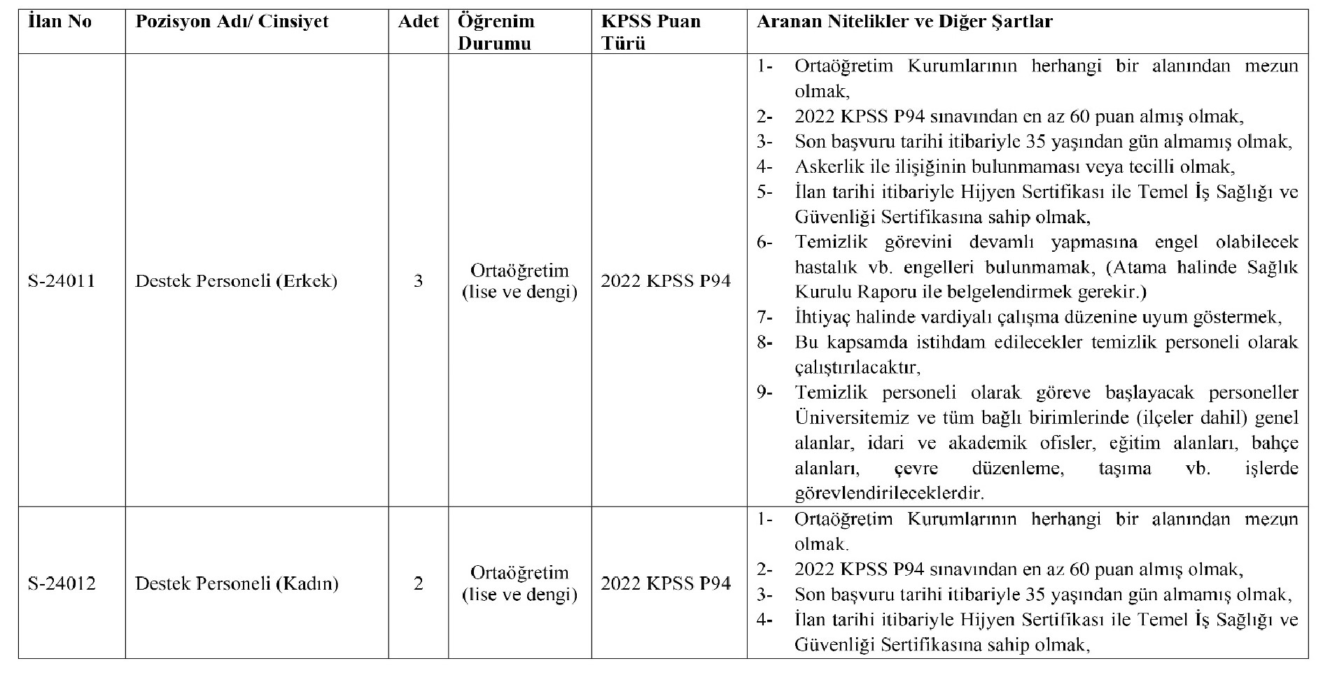 Bingöl Üniversitesi 23 Sözleşmeli Personel Alacak! Son Başvuru Tarihi Haberin Detaylarında…