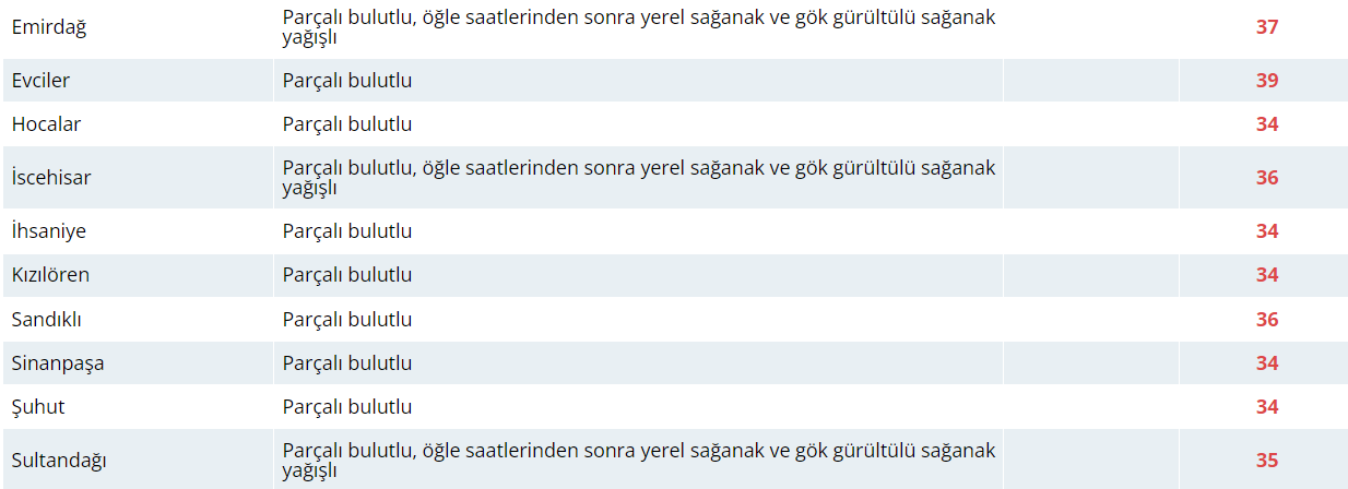 Bugün Hava Nasıl Olacak?  14 Haziran 2024 Hava Durumu Raporu...