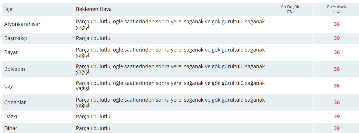 Bugün Hava Nasıl Olacak?  14 Haziran 2024 Hava Durumu Raporu...