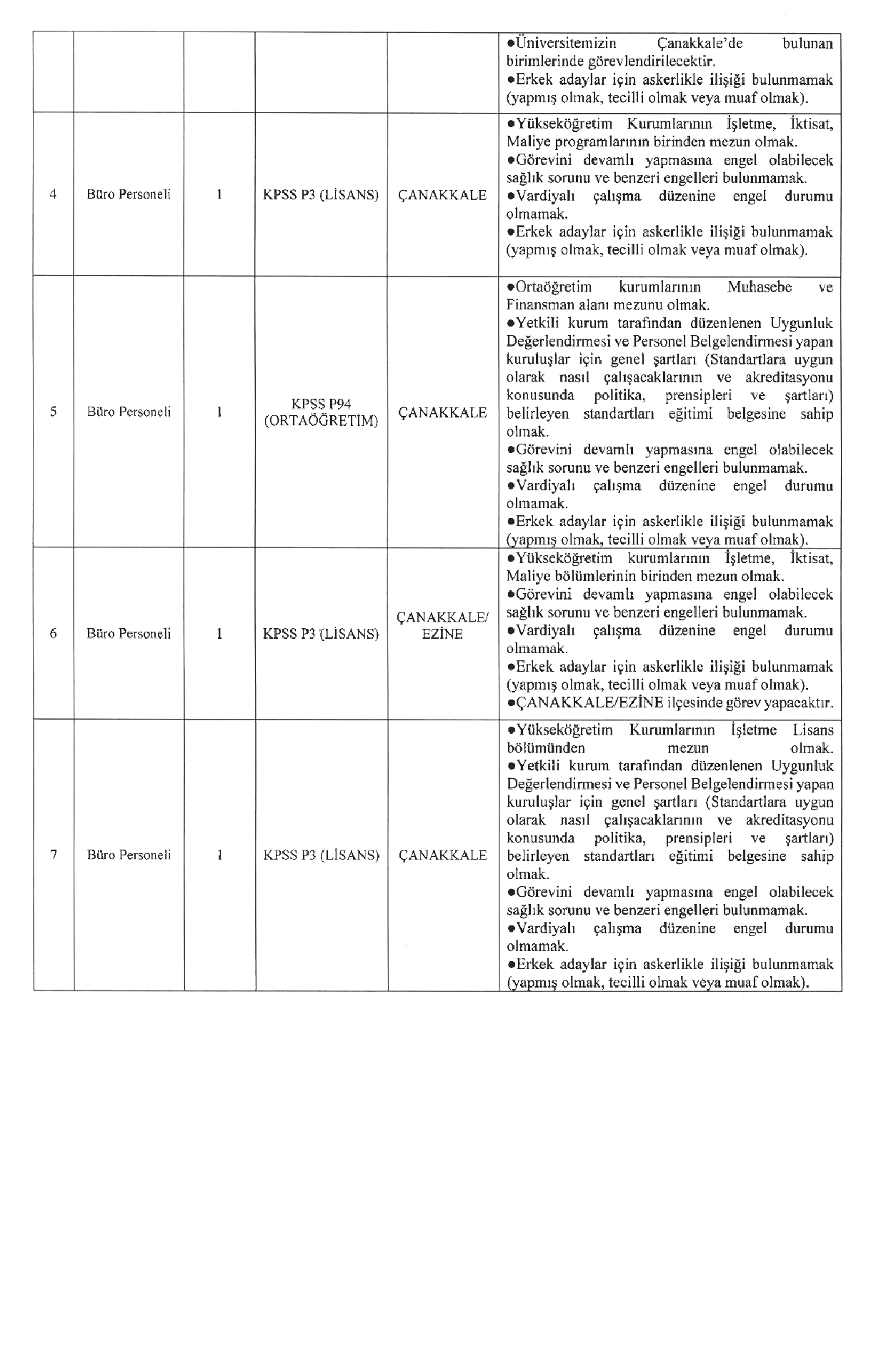 Çanakkale Onsekiz Mart Üniversitesi 189 Sözleşmeli Personel Alacak: Son başvuru tarihi ve detaylar haberimizde…