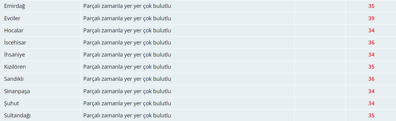 Bugün Hava Nasıl Olacak?  20 Haziran 2024 Hava Durumu Raporu...