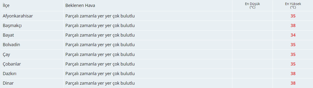 Bugün Hava Nasıl Olacak?  20 Haziran 2024 Hava Durumu Raporu...