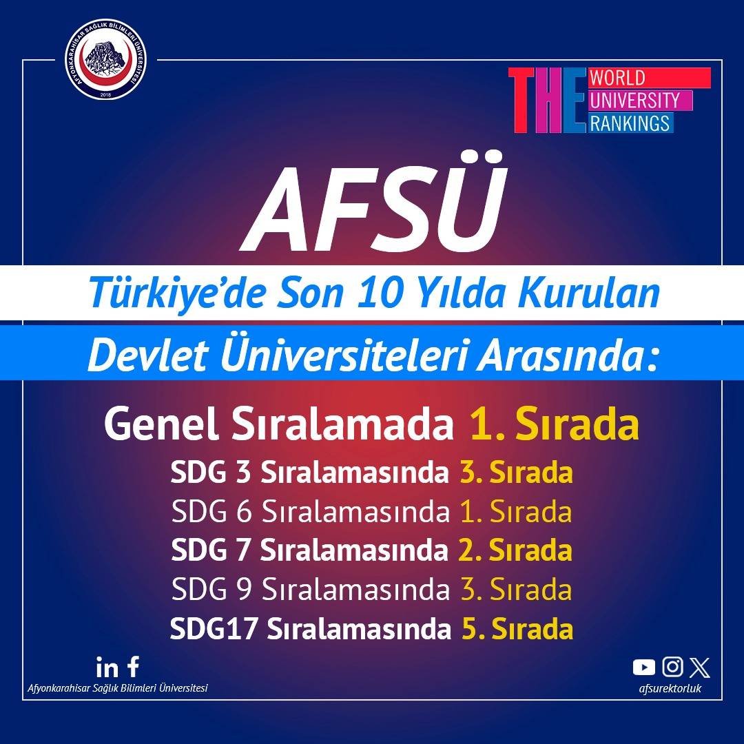 AFSÜ “Genel Sıralama” Kategorisinde 1. Oldu