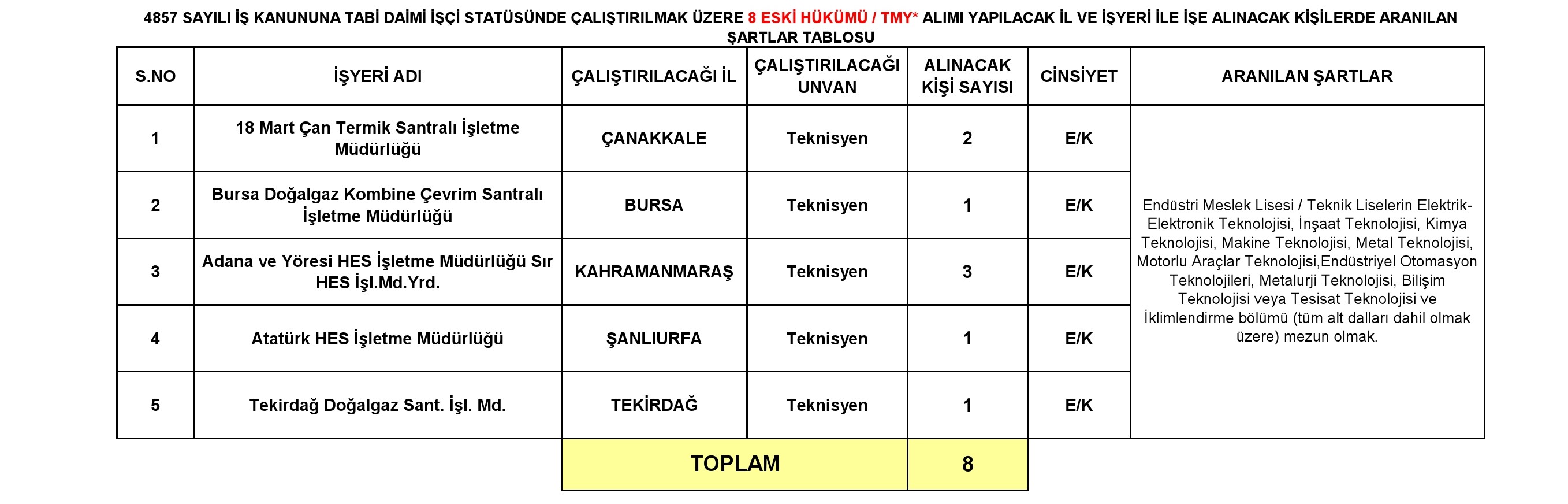 Elektrik Üretim Aş. Genel Müdürlüğü 251 İşçi Alacak