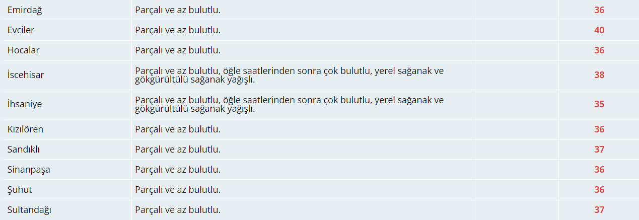 Bugün Hava Nasıl Olacak?  25 Haziran 2024 Hava Durumu Raporu...