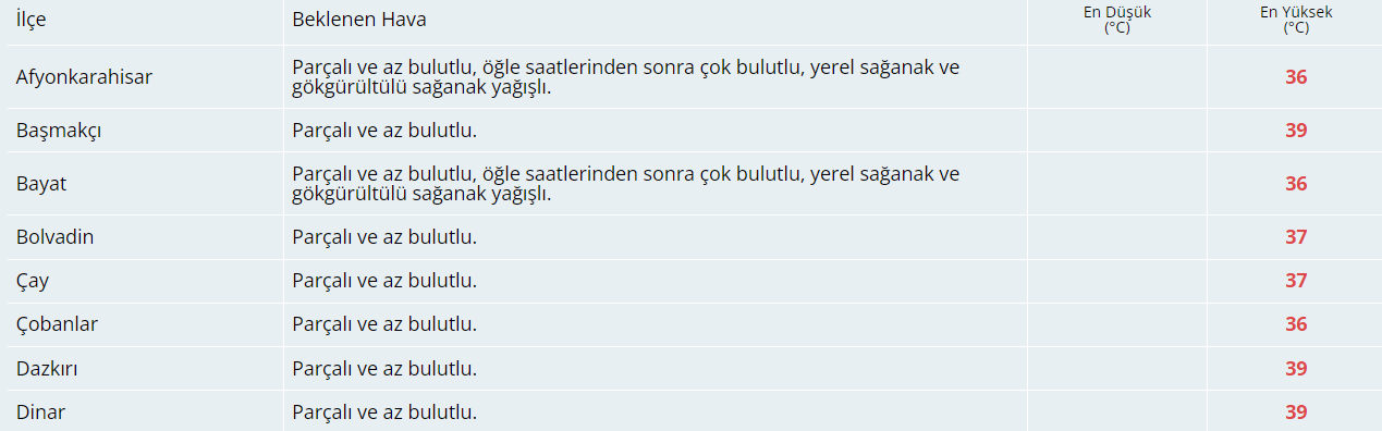 Bugün Hava Nasıl Olacak?  25 Haziran 2024 Hava Durumu Raporu...