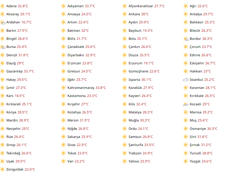 Bugün Hava Nasıl Olacak?  28 Haziran 2024 Hava Durumu Raporu...