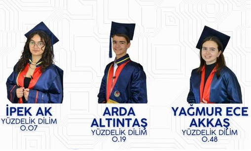 TED Afyon Koleji LGS’de Büyük Başarı Elde Etti