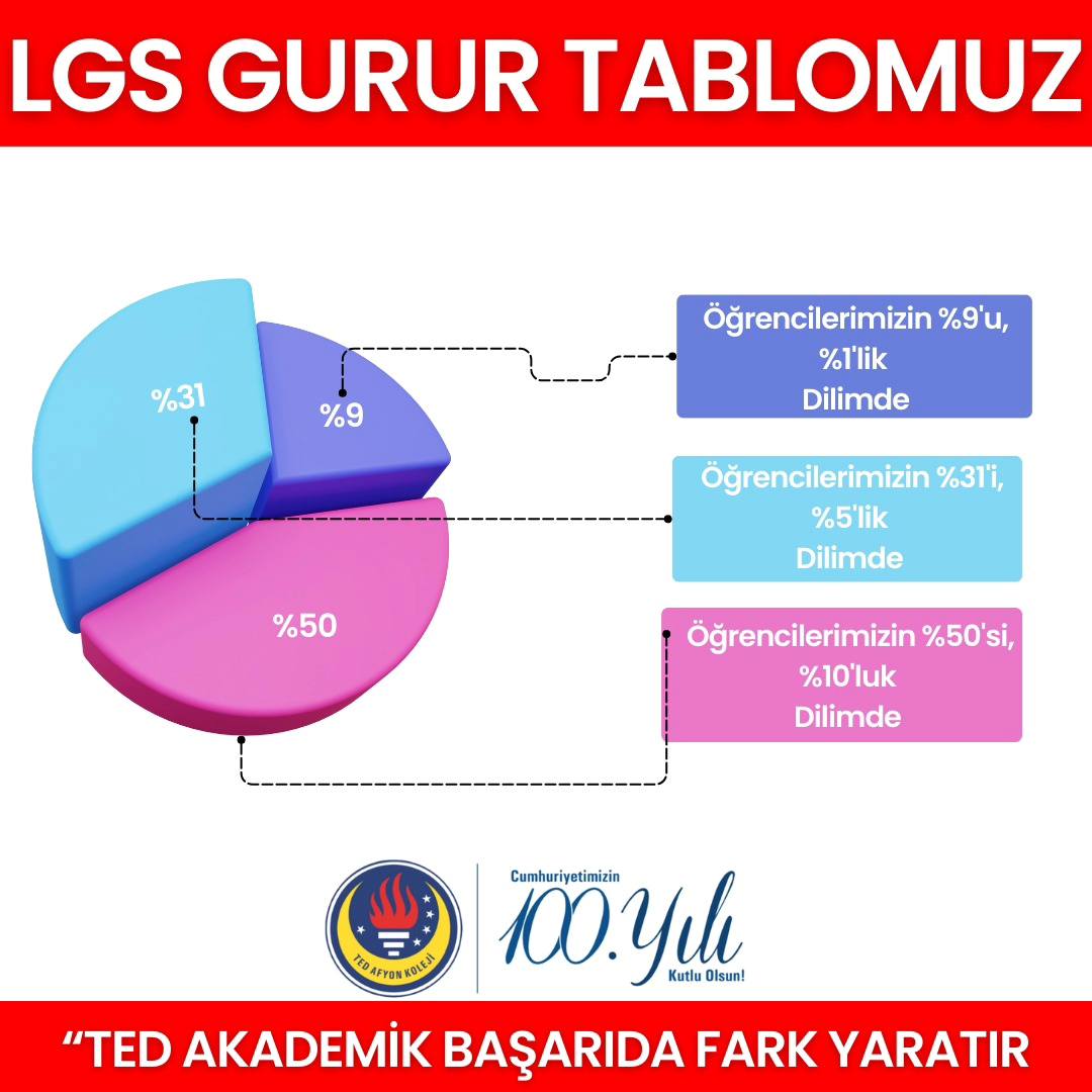 TED AFYON KOLEJİ 2024 LGS'YE DAMGASINI VURDU