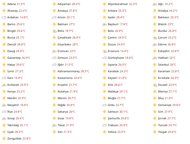 Bugün Hava Nasıl Olacak?  2 Temmuz 2024 Hava Durumu Raporu...