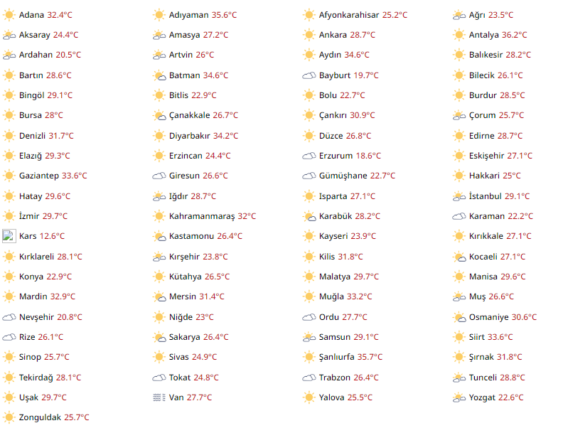 Bugün Hava Nasıl Olacak?  8 Temmuz 2024 Hava Durumu Raporu...