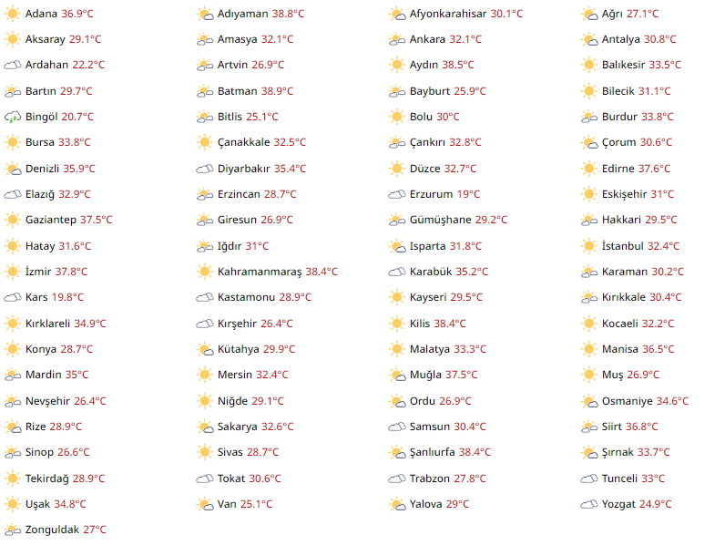 Bugün Hava Nasıl Olacak?  9 Temmuz 2024 Hava Durumu Raporu...