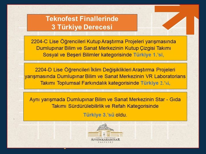 TEKNOFEST 2024 Finallerinde 3 Türkiye Derecesi Afyonkarahisar'dan