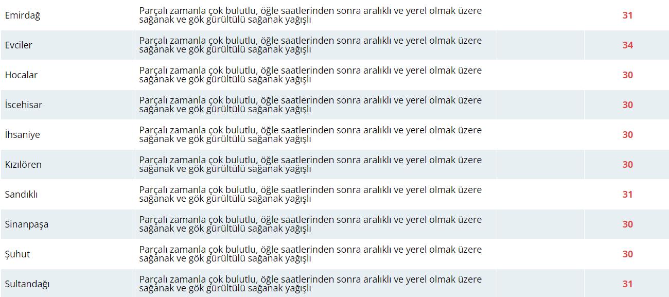 Bugün Hava Nasıl Olacak?  10 Temmuz 2024 Hava Durumu Raporu...