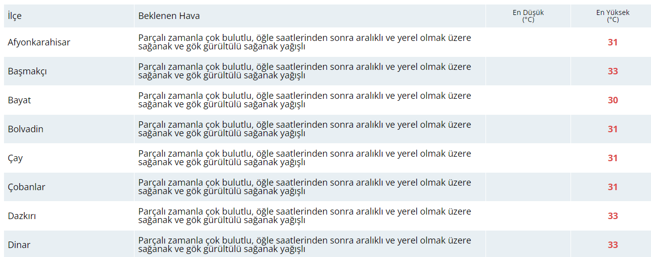 Bugün Hava Nasıl Olacak?  10 Temmuz 2024 Hava Durumu Raporu...