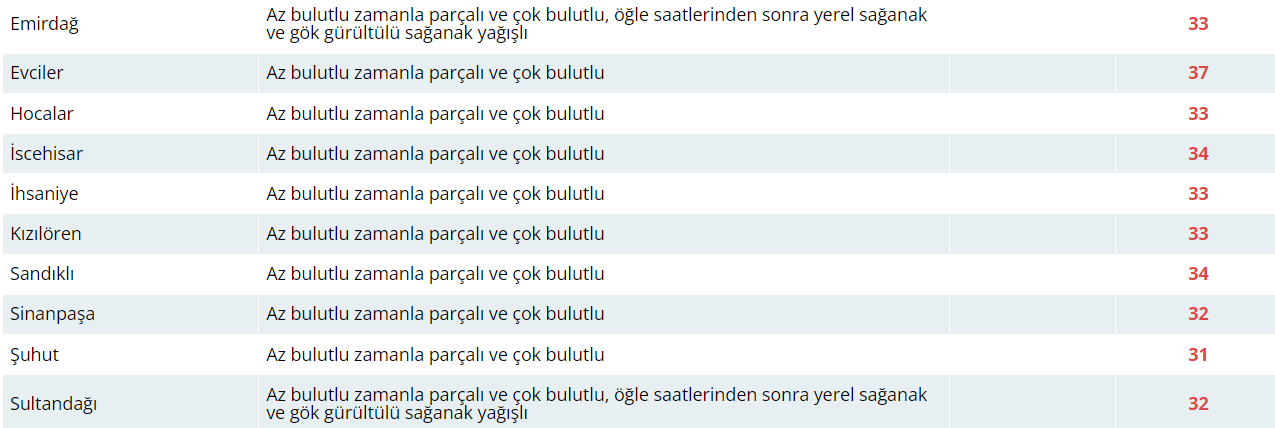 Bugün Hava Nasıl Olacak?  12 Temmuz 2024 Hava Durumu Raporu...