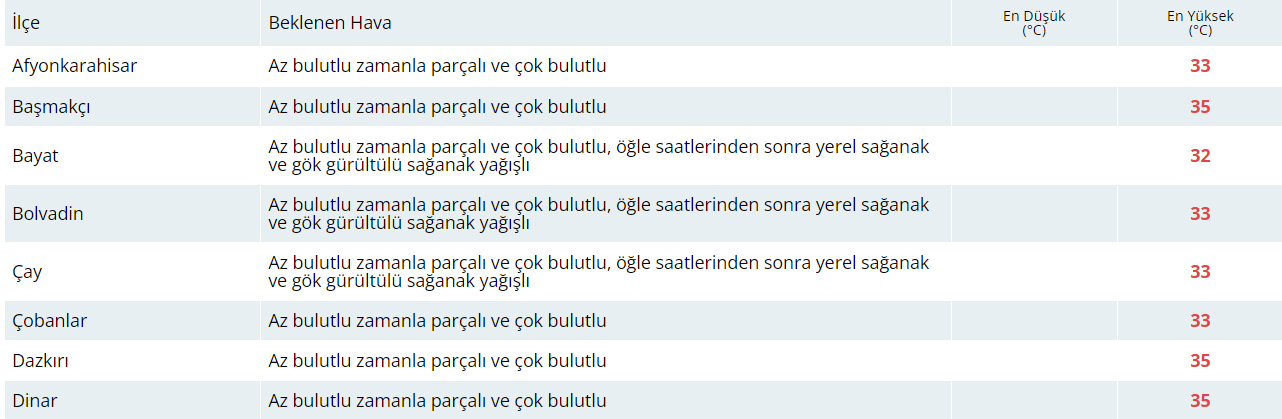 Bugün Hava Nasıl Olacak?  12 Temmuz 2024 Hava Durumu Raporu...