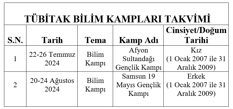 Temmuz-Ağustos Dönemi TÜBİTAK Bilim Kampları Başvuruları Başladı