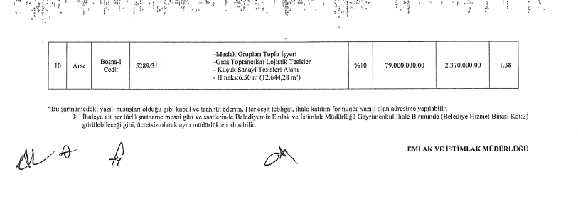 Kütahya Belediye Başkanlığı Emlak Ve İstimlak Müdürlüğü Duyurdu!