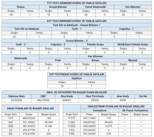 ÜNİVERSİTE SINAVINDA  (YKS)  AFYONKARAHİSAR'DAN BÜYÜK BAŞARI