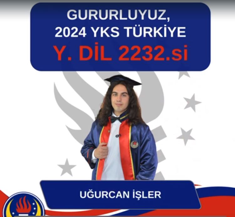 2024 YKS'de TED Afyon Koleji Öğrencileri büyük bir başarıya imza attı