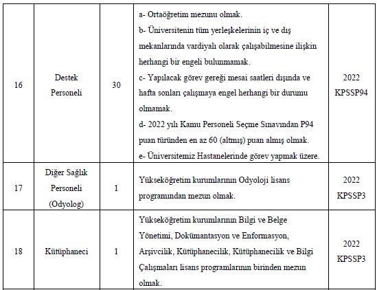 İnönü Üniversitesi 110 Sözleşmeli Personel Alacak!