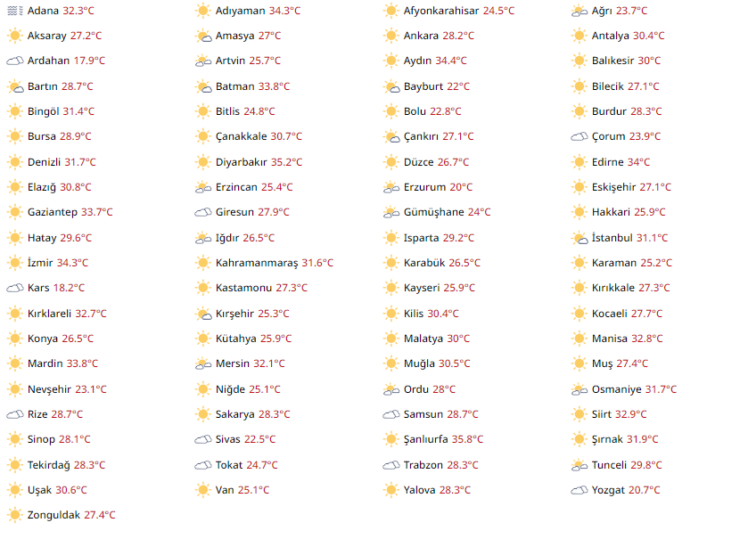 Bugün Hava Nasıl Olacak?  18 Temmuz 2024 Hava Durumu Raporu...