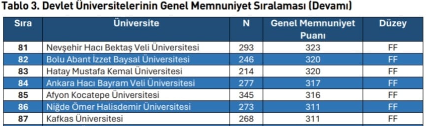 Afyon Kocatepe Üniversitesi FF Alarak Sınıfta Kaldı