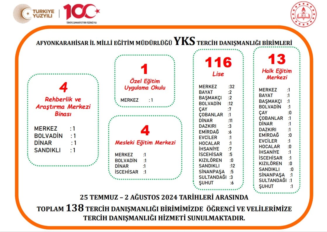 Milli Eğitim Müdürlüğü Tercih Döneminde de Öğrencilerin Yanında