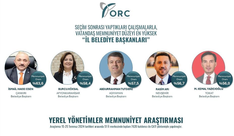 Köksal’dan ORC Anketine Yorum