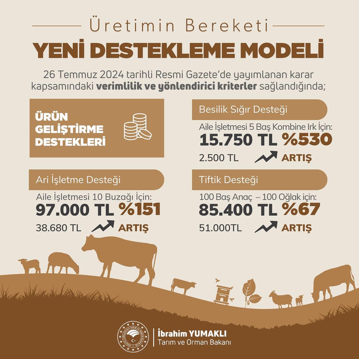 Hayvancılıkta Yeni Destekleme Modelleri Afyon'daki Üreticilere Büyük Kolaylıklar Sağlayacak Detaylar Haberimizde...