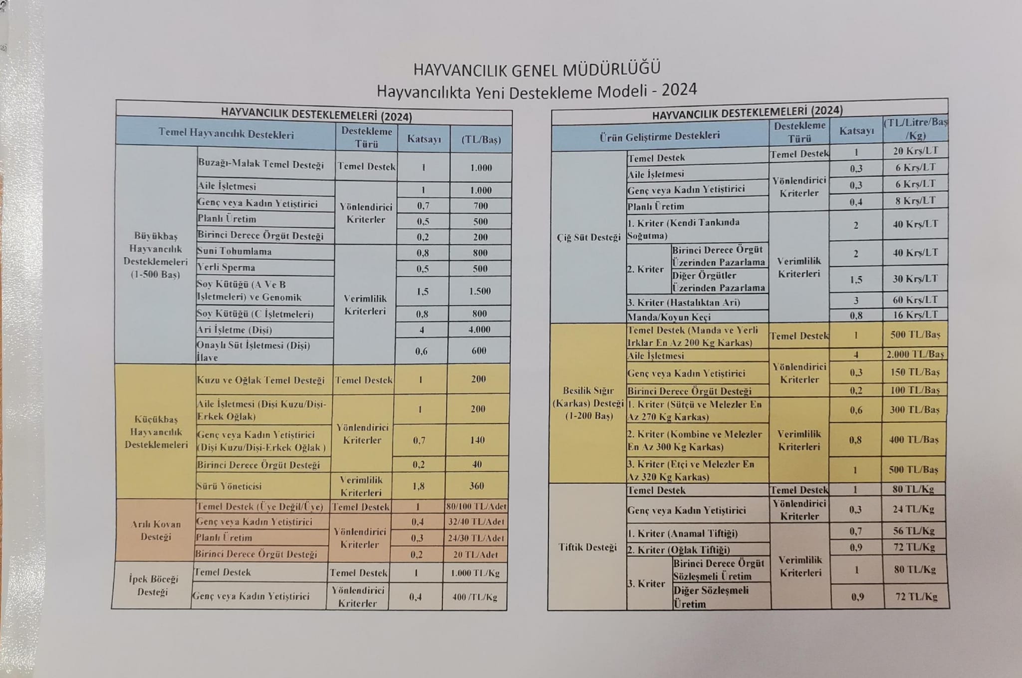 Hayvancılıkta Yeni Destekleme Modelleri Afyon'daki Üreticilere Büyük Kolaylıklar Sağlayacak Detaylar Haberimizde...