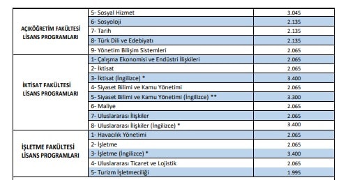 AÖF kayıt ücretlerine zam: 3 bin 400 lirayı buldu