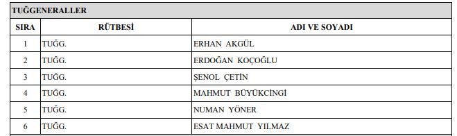 Yaş Kararları Açıklandı Tuğg. Numan Yöner Emekli Oldu