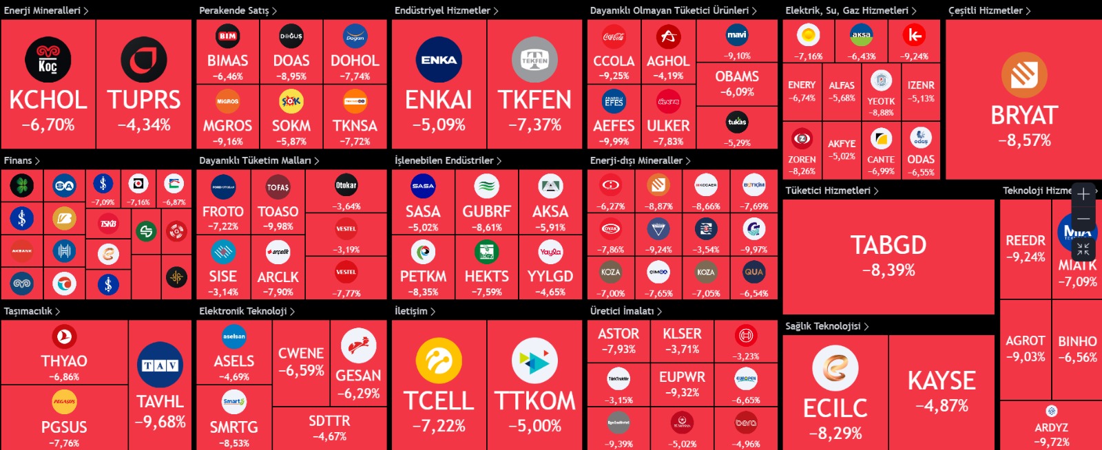 Borsa Güne Tarihi Bir Düşüşle Başladı