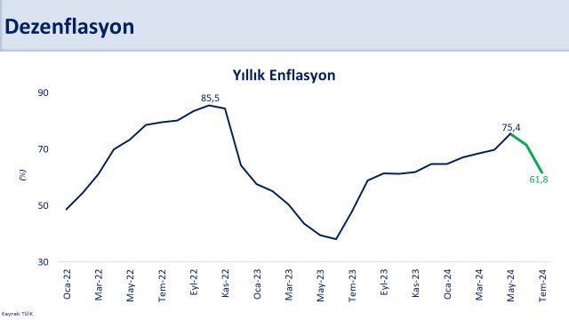 Bakan Şimşek Açıkladı Enflasyon Düşüyor