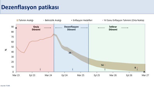 Bakan Şimşek Açıkladı Enflasyon Düşüyor
