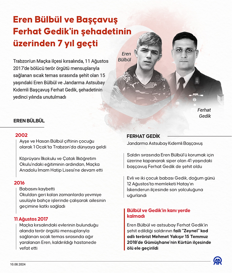 Eren Bülbül ve Başçavuş Ferhat Gedik'in şehadetinin üzerinden 7 yıl geçti