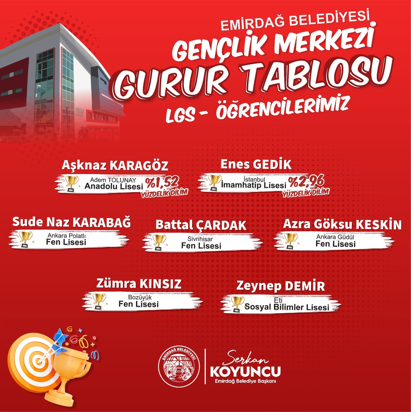 Emirdağ Belediyesi Eğitim Merkezi'nden LGS ve YKS’de Büyük Başarı