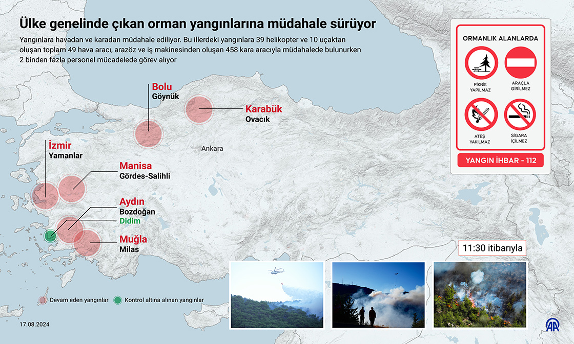 EGE ALEV ALEV YANIYOR