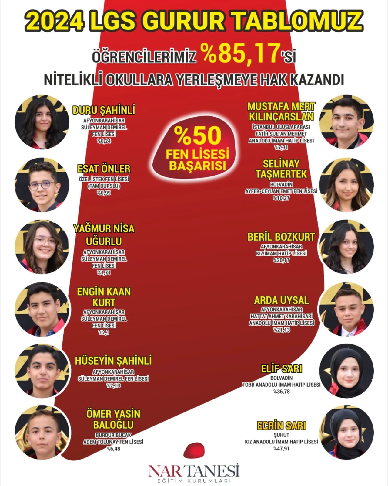 Nar Tanesi Eğitim Kurumları LGS Başarılarıyla Göz Dolduruyor: Her 2 öğrenciden 1'i Fen Liselerine Yerleşti!