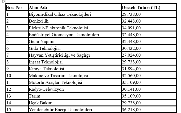 OSB’lerdeki Özel Meslekî ve Teknik Anadolu Liselerine Destek Tebliği Resmi Gazete’de