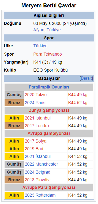PARATEKVANDO’NUN KRALİÇESİ