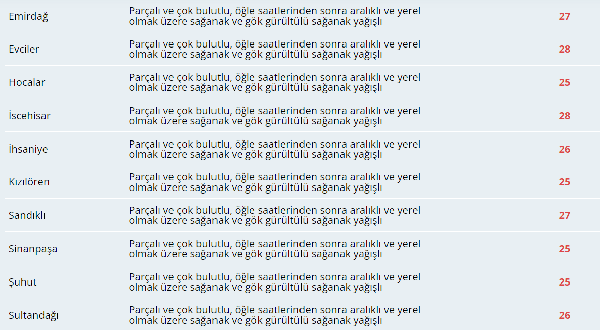 Bugün Hava Nasıl Olacak?  2 Eylül 2024 Hava Durumu Raporu...